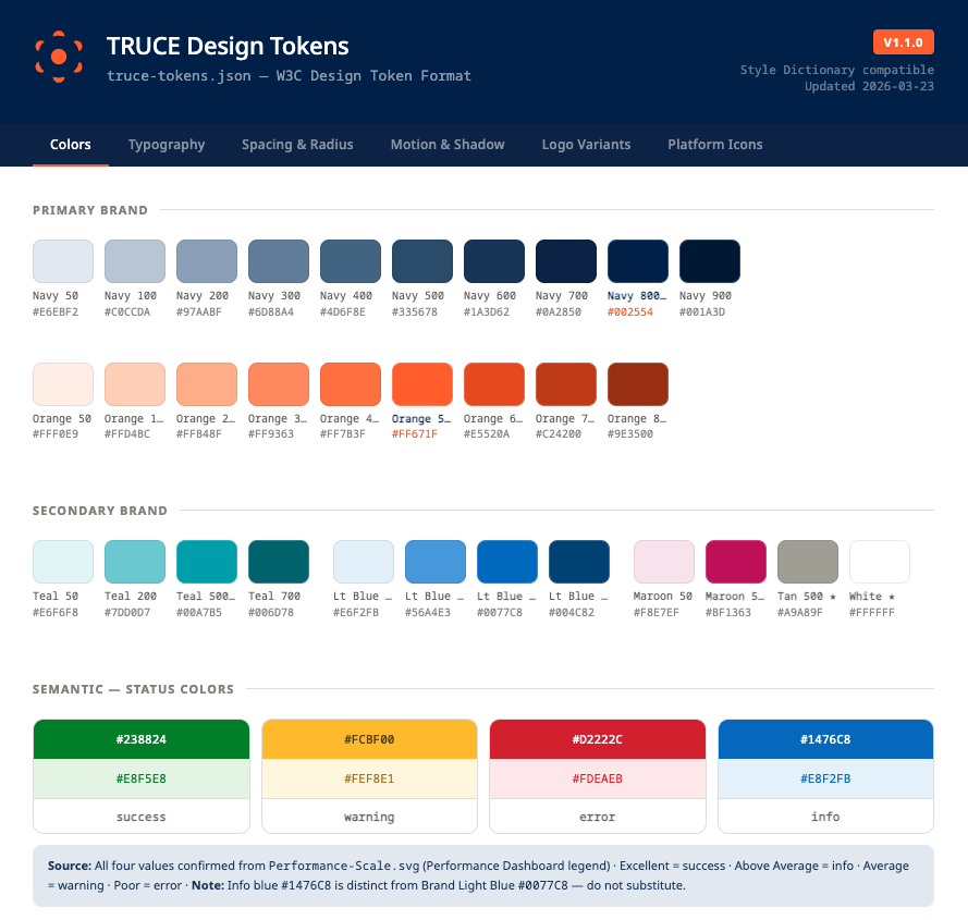Color tokens
