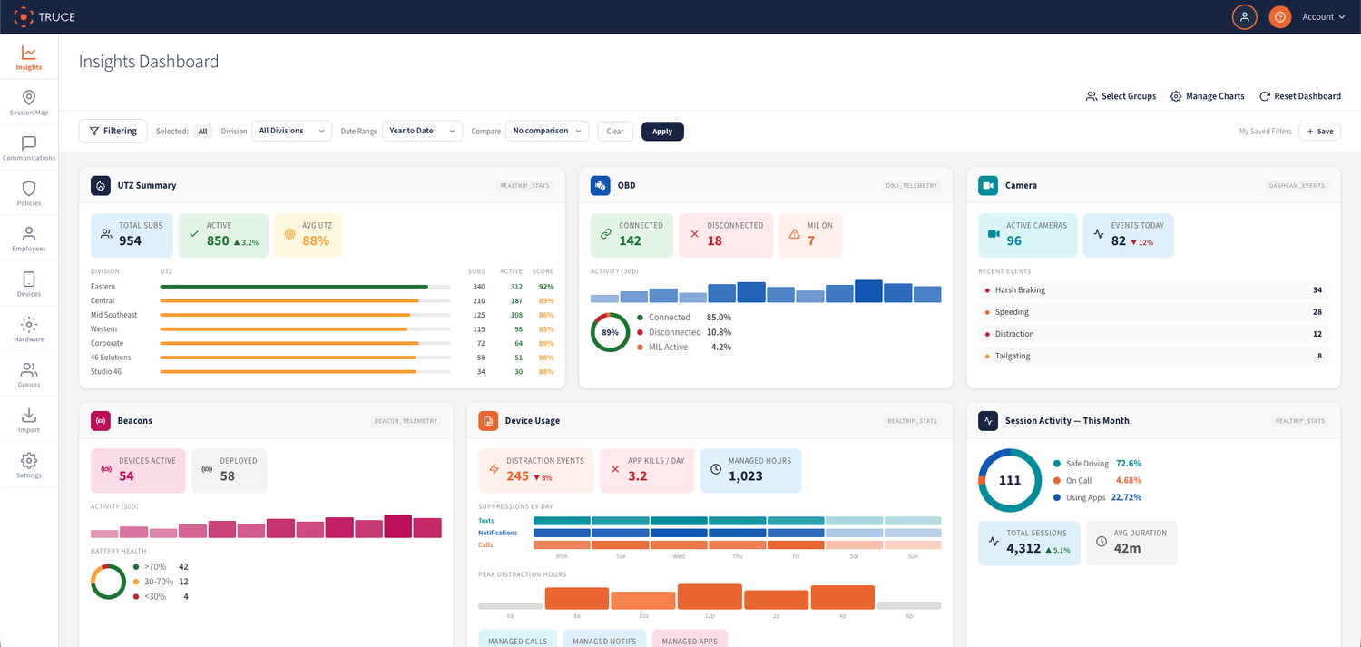 Insights dashboard