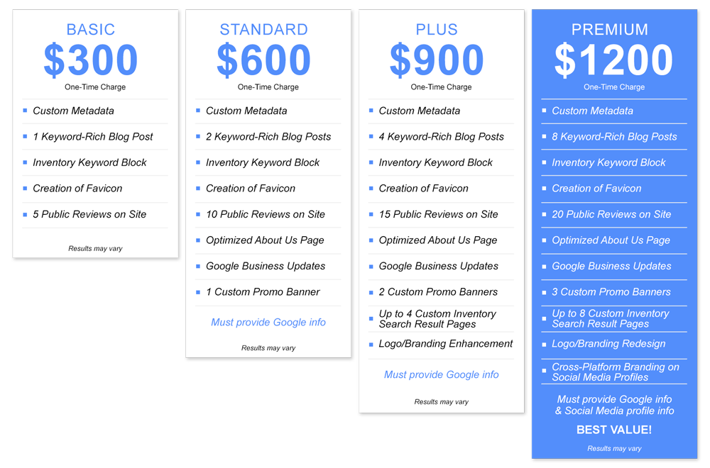 SEO package tiers