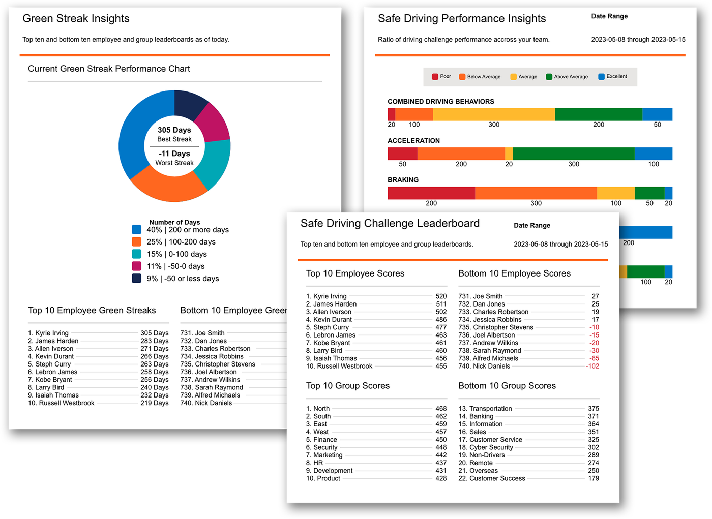 Insight dashboards
