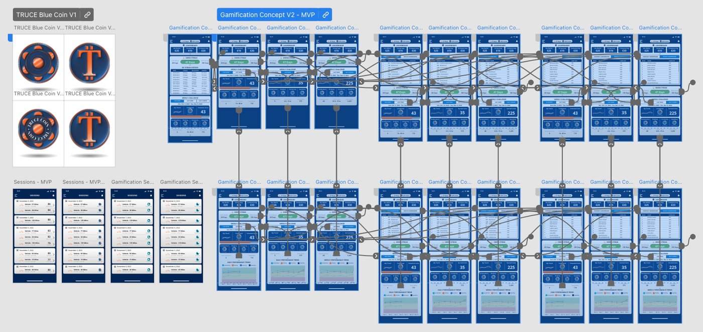 Flows, wireframes and prototypes
